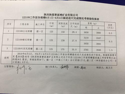 陜煤建設掘進公司：日均35米！“掘進鐵軍”的進擊之路