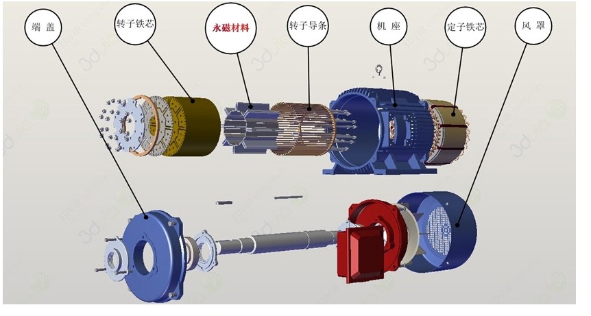 銅川礦業(yè)公司下石節(jié)煤礦2#副斜井提升機(jī)改造設(shè)計工作圓滿完成