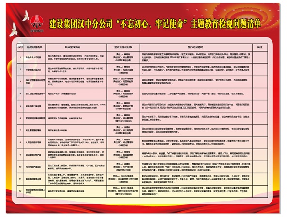 陜煤建設(shè)漢中分公司“不忘初心 牢記使命”主題教育整改落實務求實效