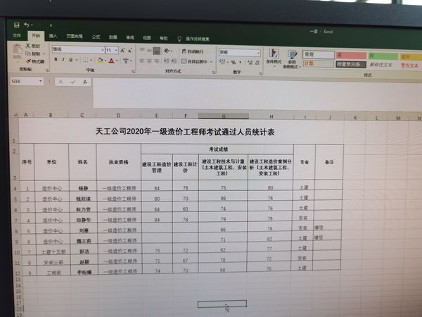 陜煤建設天工公司2020年一級造價工程師考試一次通過9人