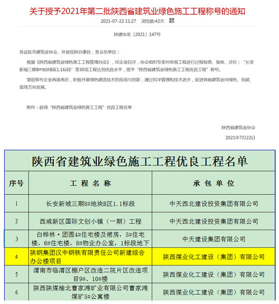 陜煤建設(shè)漢中分公司漢鋼新建綜合辦公樓項(xiàng)目獲陜西省建筑業(yè)綠色施工工程稱號