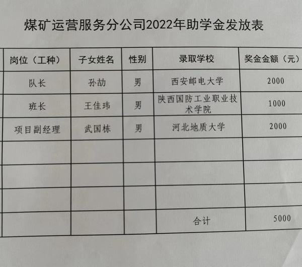 陜煤建設(shè)煤礦運(yùn)營服務(wù)分公司：愛在金秋  助學(xué)圓夢