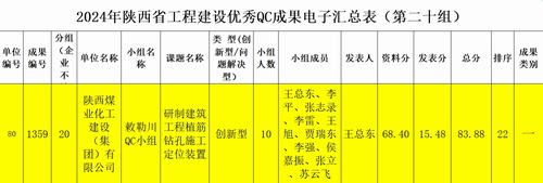 陜煤建設(shè)內(nèi)蒙古分公司：技術(shù)創(chuàng)新再突破，QC成果創(chuàng)佳績