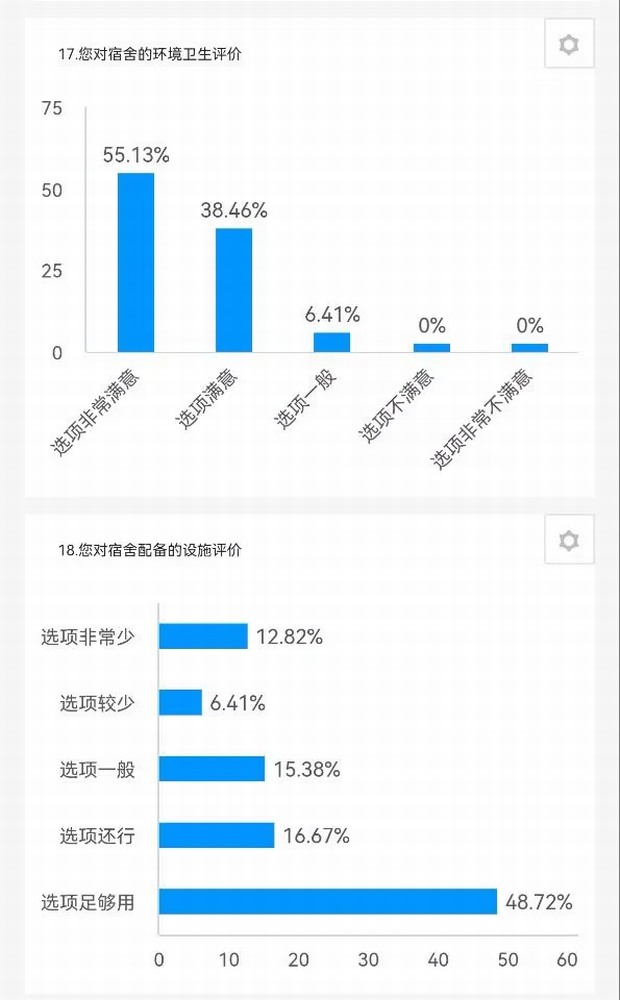 陜煤建設(shè)路橋分公司：征集+落實(shí)，關(guān)心職工不止一面