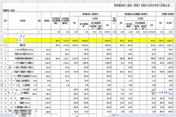 陜煤建設(shè)煤礦運(yùn)營服務(wù)分公司：深化財務(wù)戰(zhàn)略，驅(qū)動企業(yè)持續(xù)成長