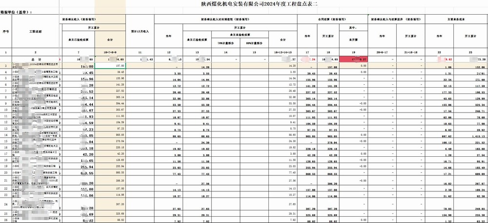 陜煤建設(shè)機(jī)電安裝公司：年終決算 “精” 部署 奏響年終決算 “奮進(jìn)曲”