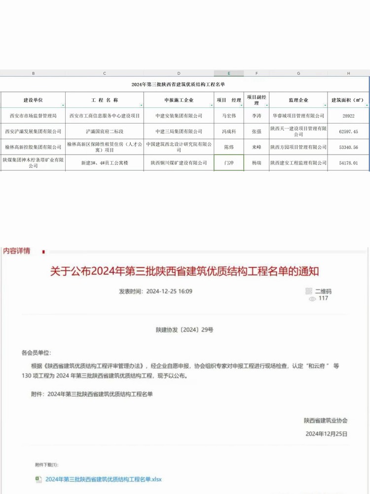 陜煤建設(shè)銅煤公司承建的檸條塔新建3#、4#員工公寓樓項目榮獲“陜西省建筑優(yōu)質(zhì)結(jié)構(gòu)工程”稱號