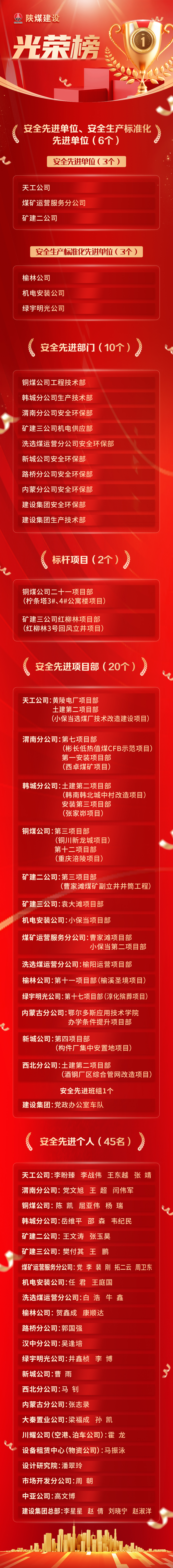 榜樣力量｜“光榮榜”新鮮出爐！