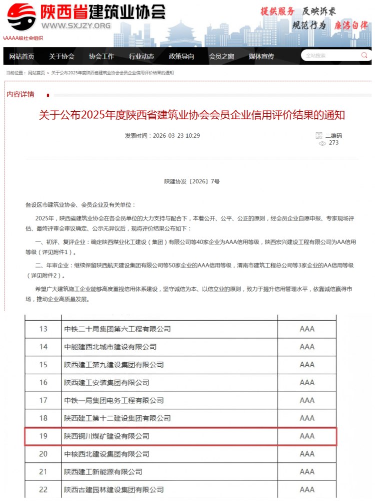 陜煤建設銅煤公司順利通過陜西省建筑業(yè)協(xié)會AAA級信用評級