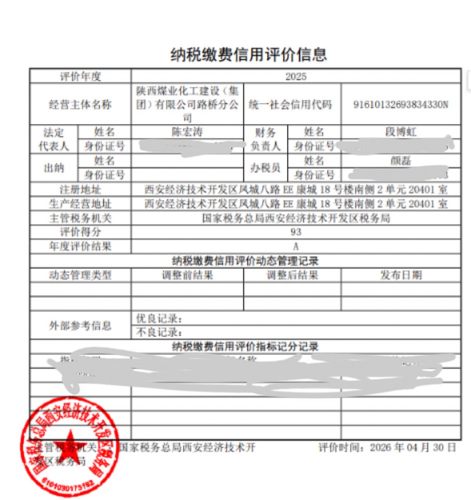 陜煤建設(shè)路橋分公司首次榮獲2025年度納稅信用等級(jí)“A”級(jí)稱(chēng)號(hào)
